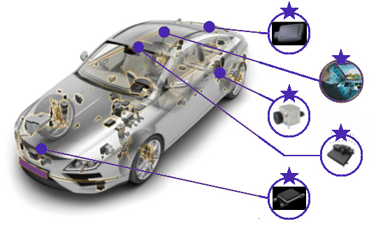 aumovio engineering solutions regulations and ncap