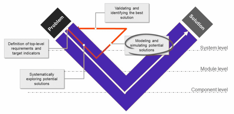 aumovio engineering solutions virtual integration