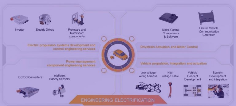 aumovio engineering solutions electrification