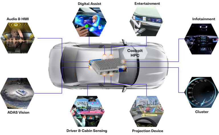 smart cockpit hpc