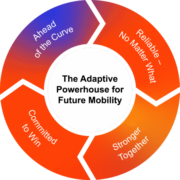 aumovio values