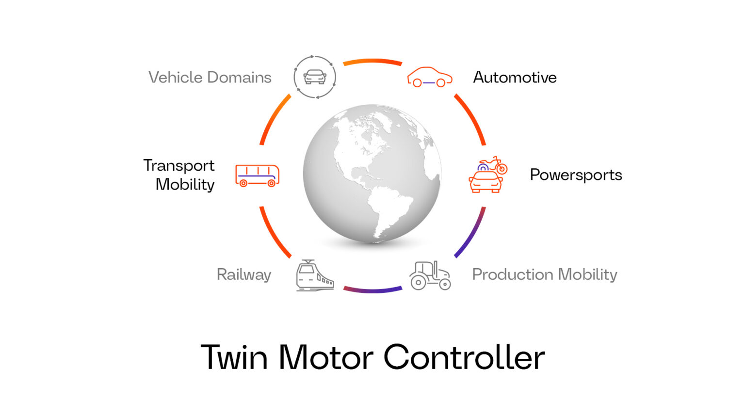 twin motor controller