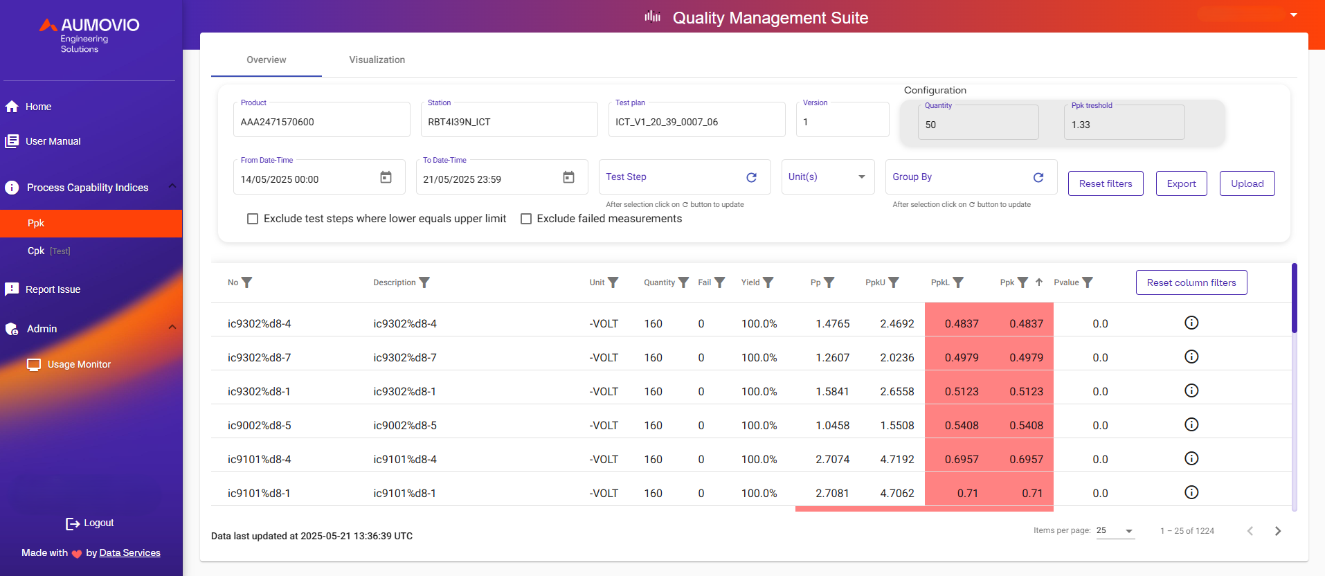aumovio engineering solutions and aws marketplace