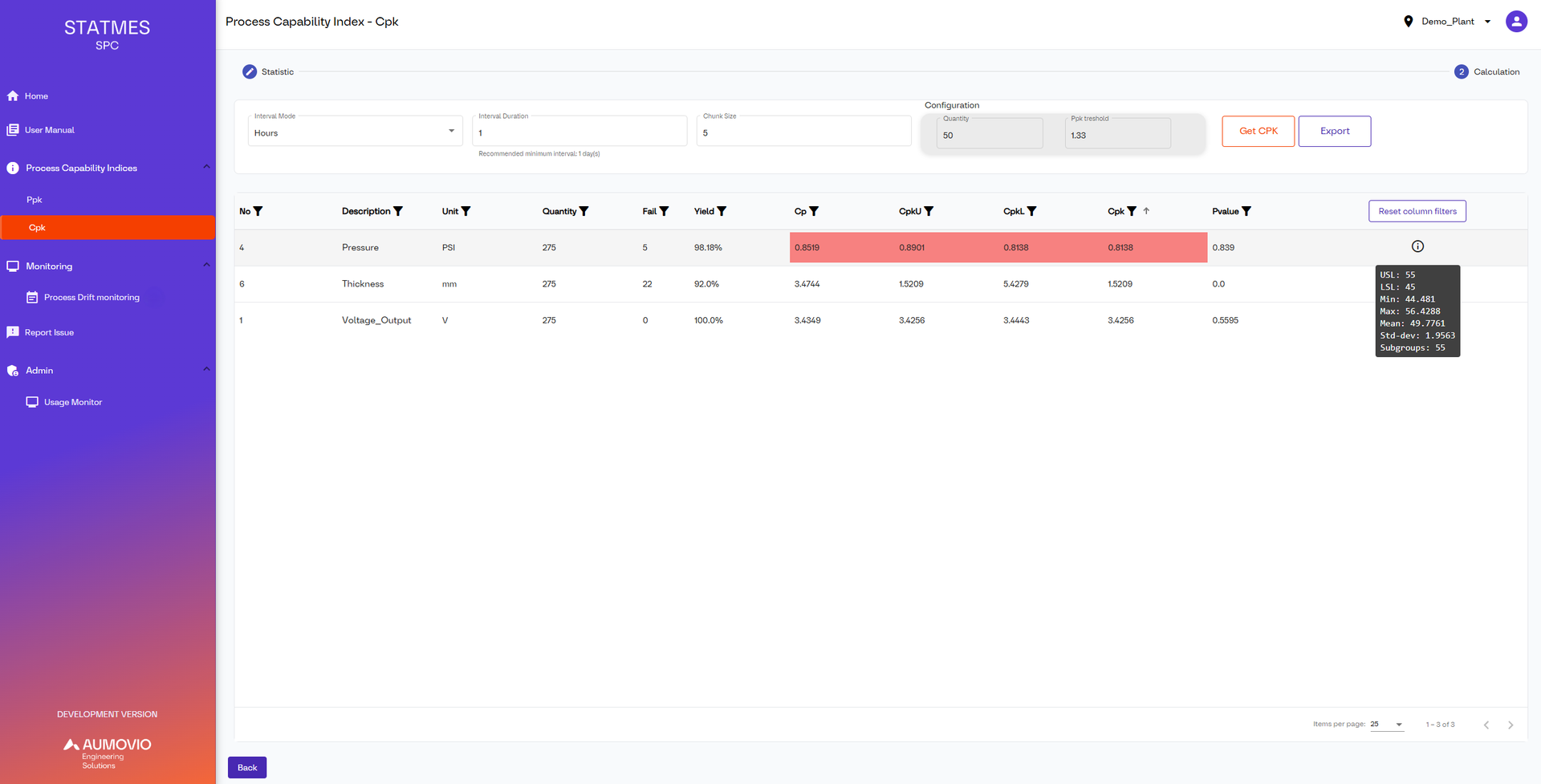 aumovio engineering solutions cpk dashboard