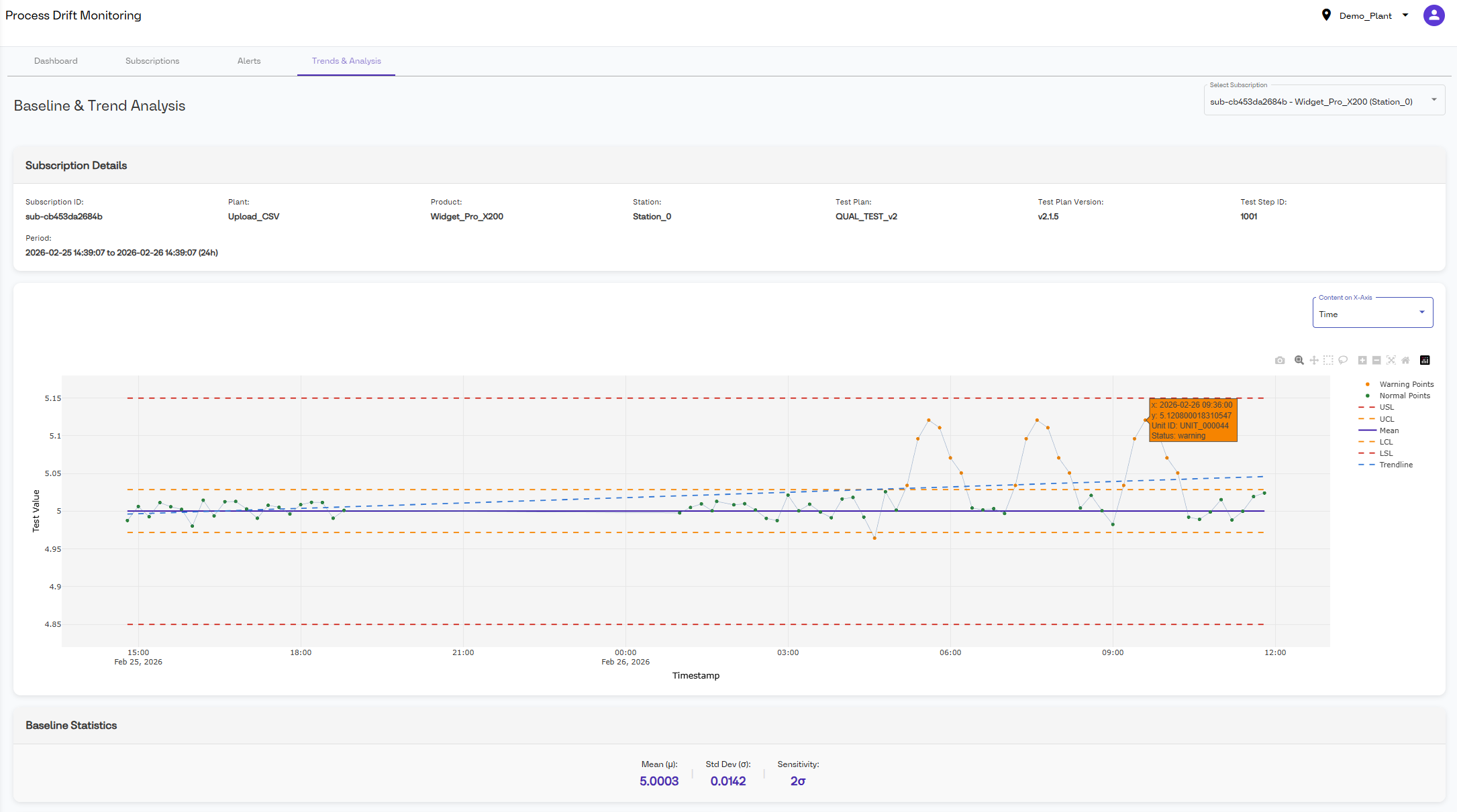 aumovio engineering solutions drift trend