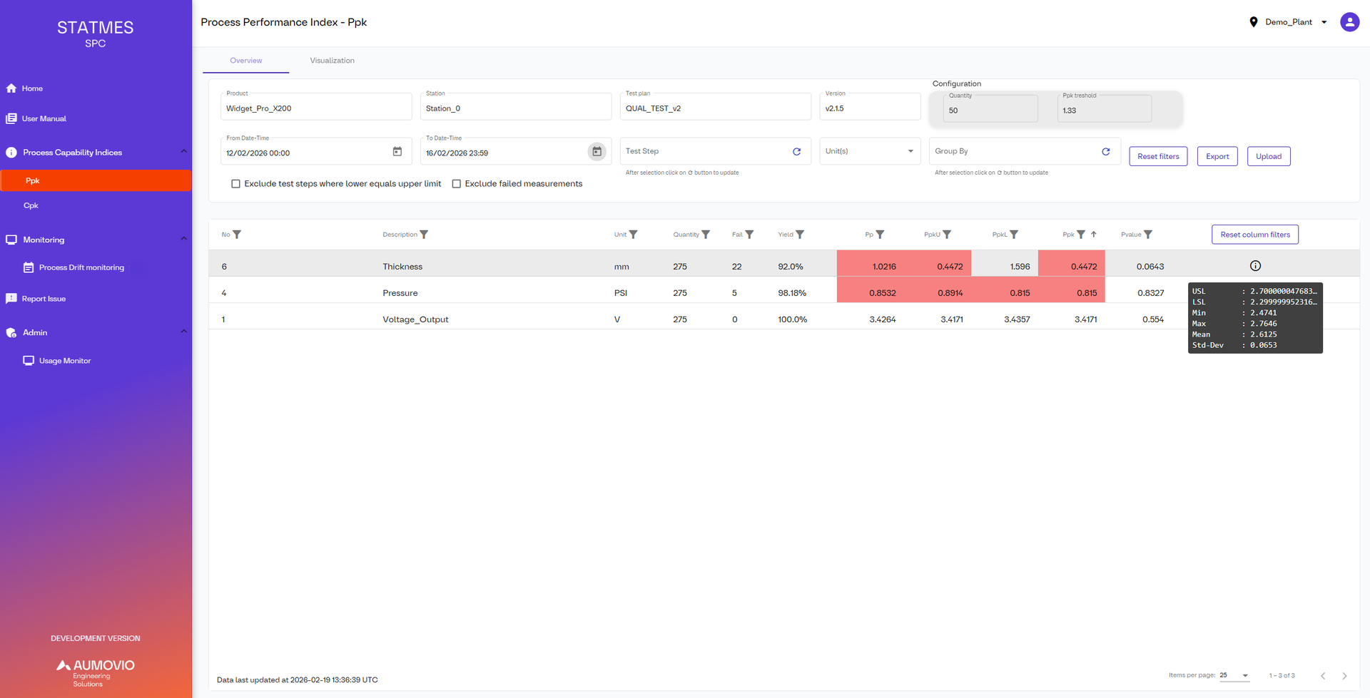 aumovio engineering solutions ppk dashboard