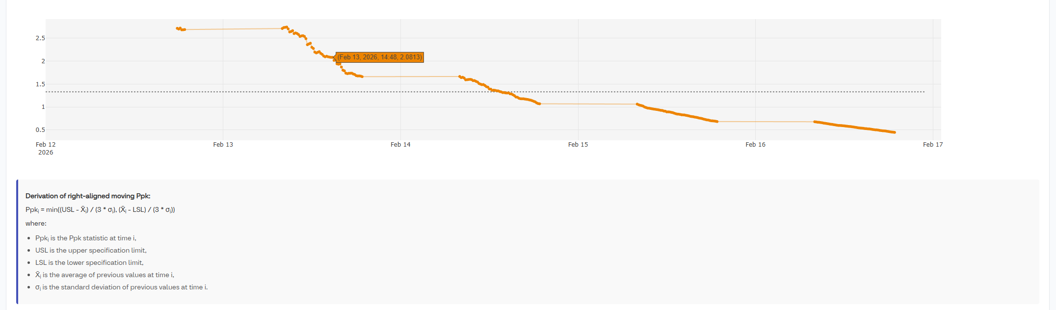 aumovio engineering solutions process performance