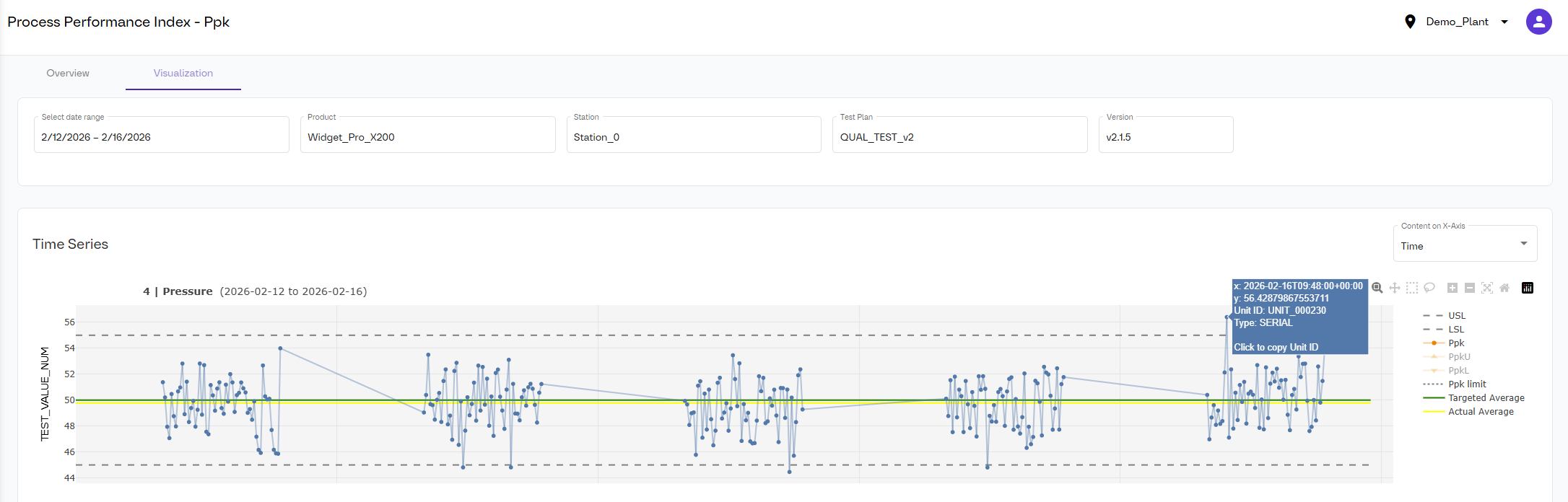 aumovio engineering solutions test value line