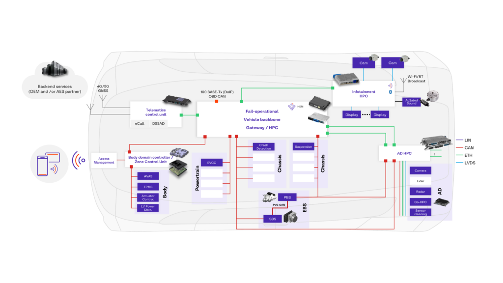 aumovio engineering solutions autonomous vehicles